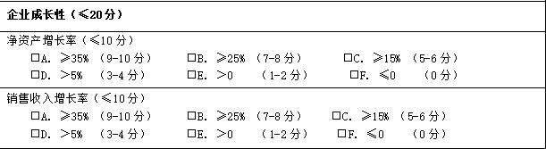 高新技术企业认定中关于 “企业成长性” 的评分计算规则与建议
