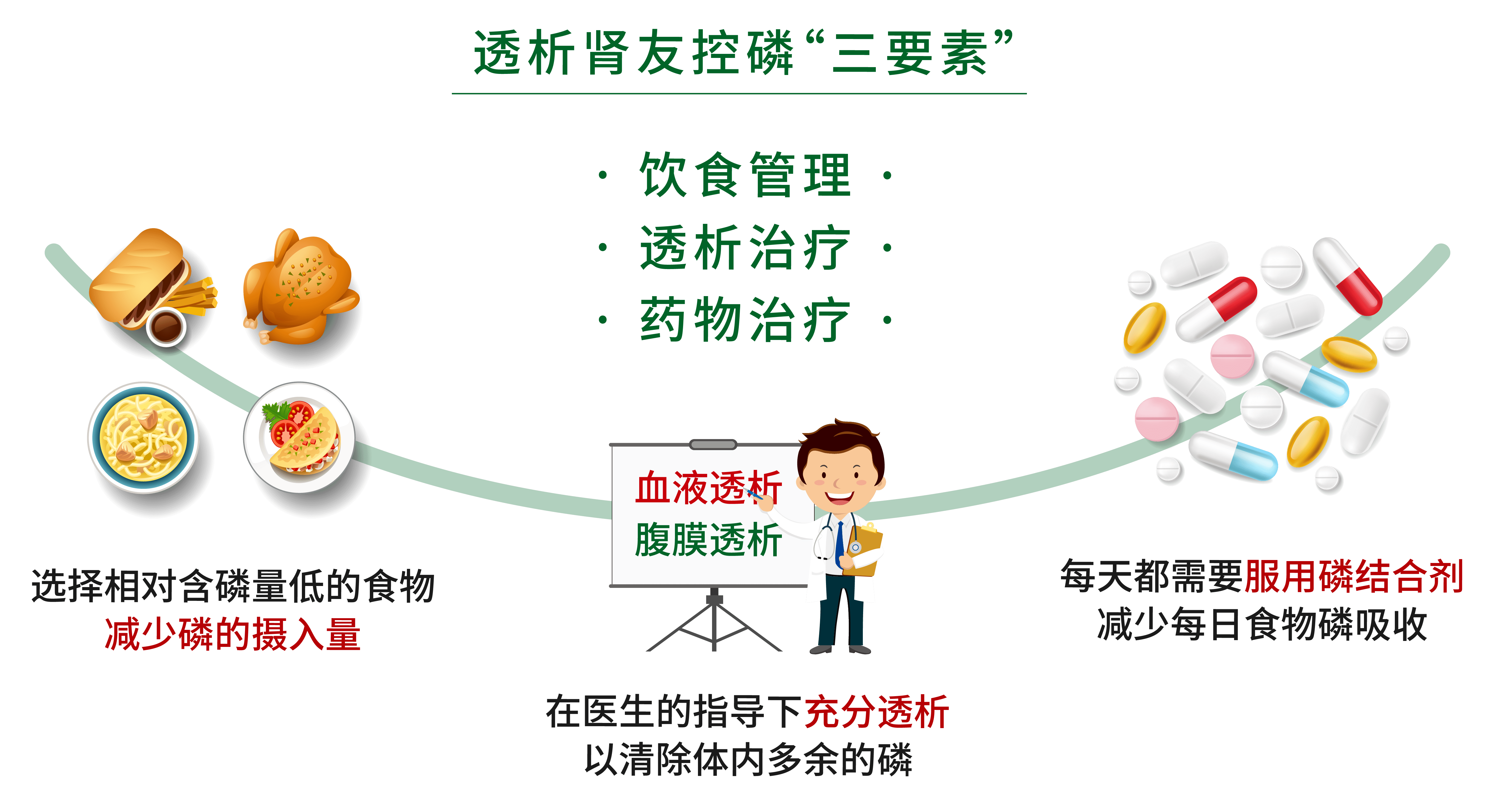 透析患者入门课:进入透析了,不先认识高磷么?