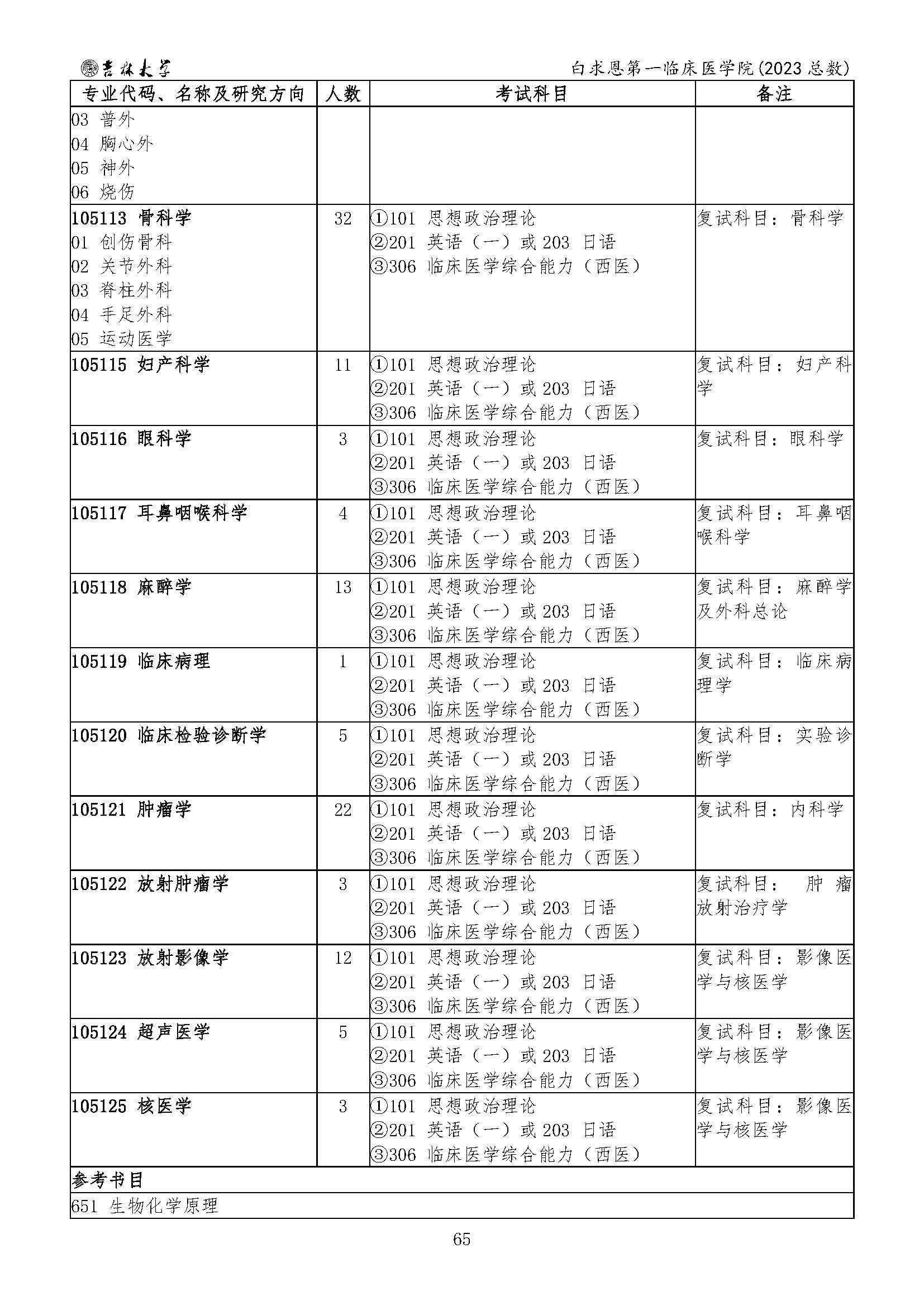 2023年吉林大学白求恩第一临床医学院考研详解