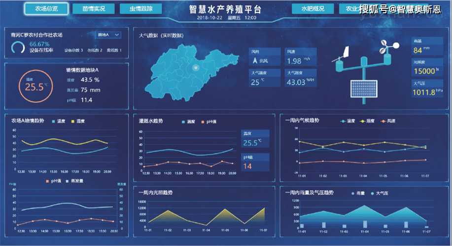 渔业水域水质监测系统在线监测水质变化情况,提前预警,科学防治_数据