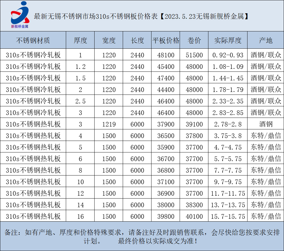 310s不锈钢废料报价图片