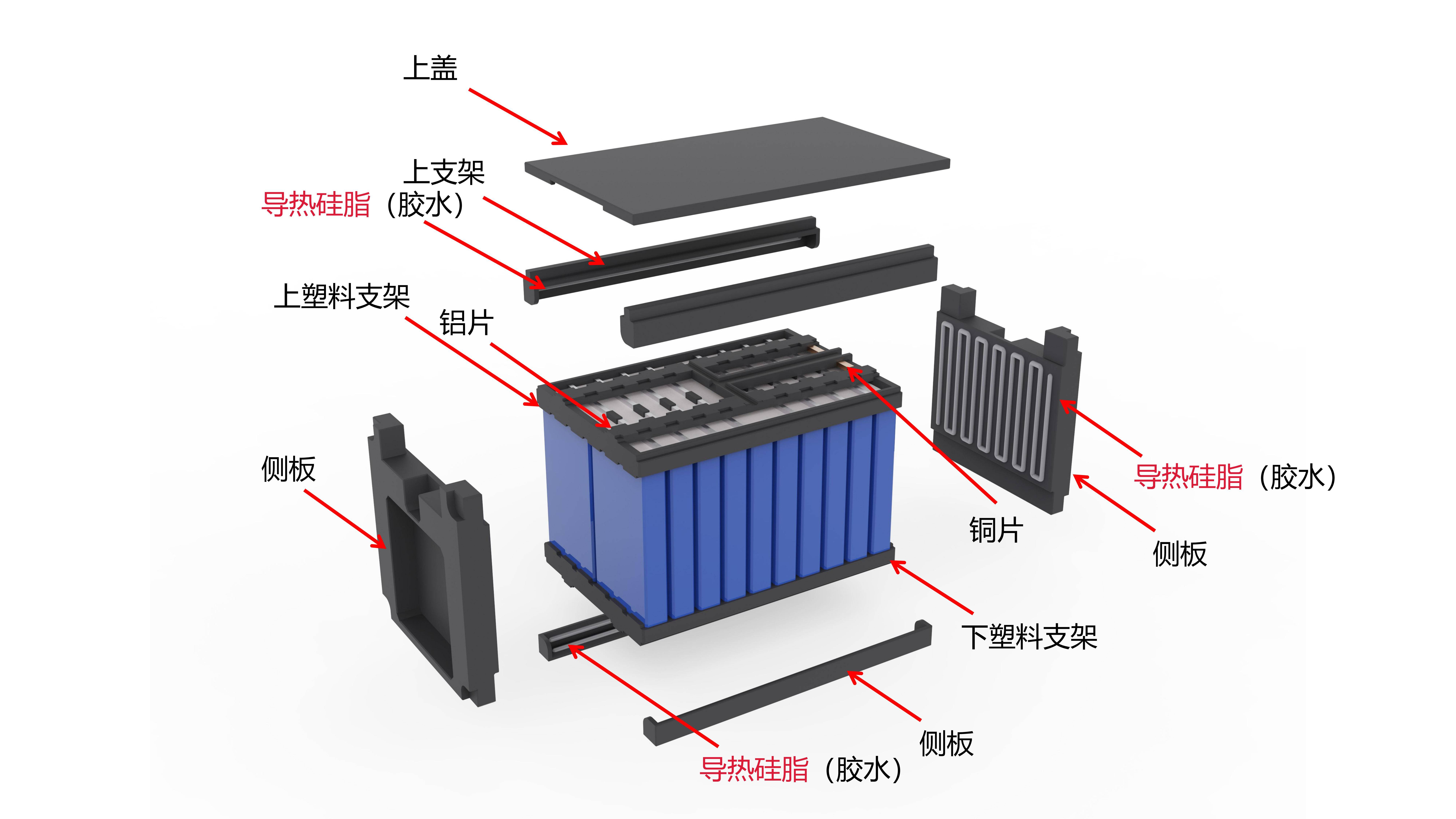 动力电池,是新能源汽车的"心脏",是指用于新能源车,为其提供动力来源