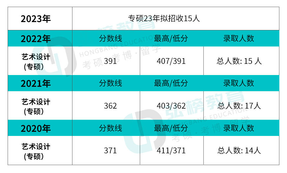 考研歷史專業(yè)學(xué)校排名_2024年歷史學(xué)考研院校排名_考研歷史學(xué)校排名及分?jǐn)?shù)