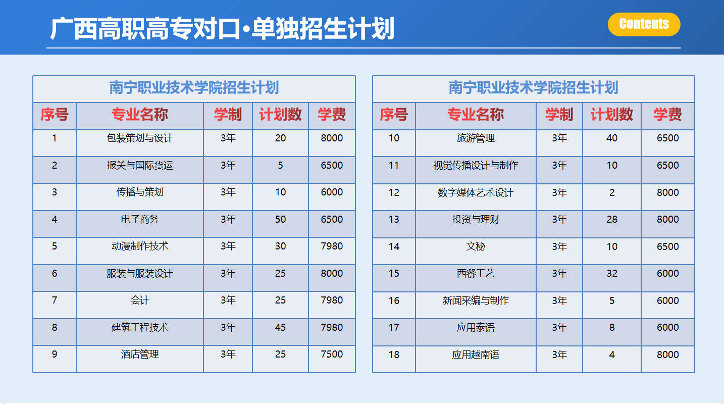 對口單招須知廣西幼兒師範高等專科學校,北海職業學院桂林師範高等