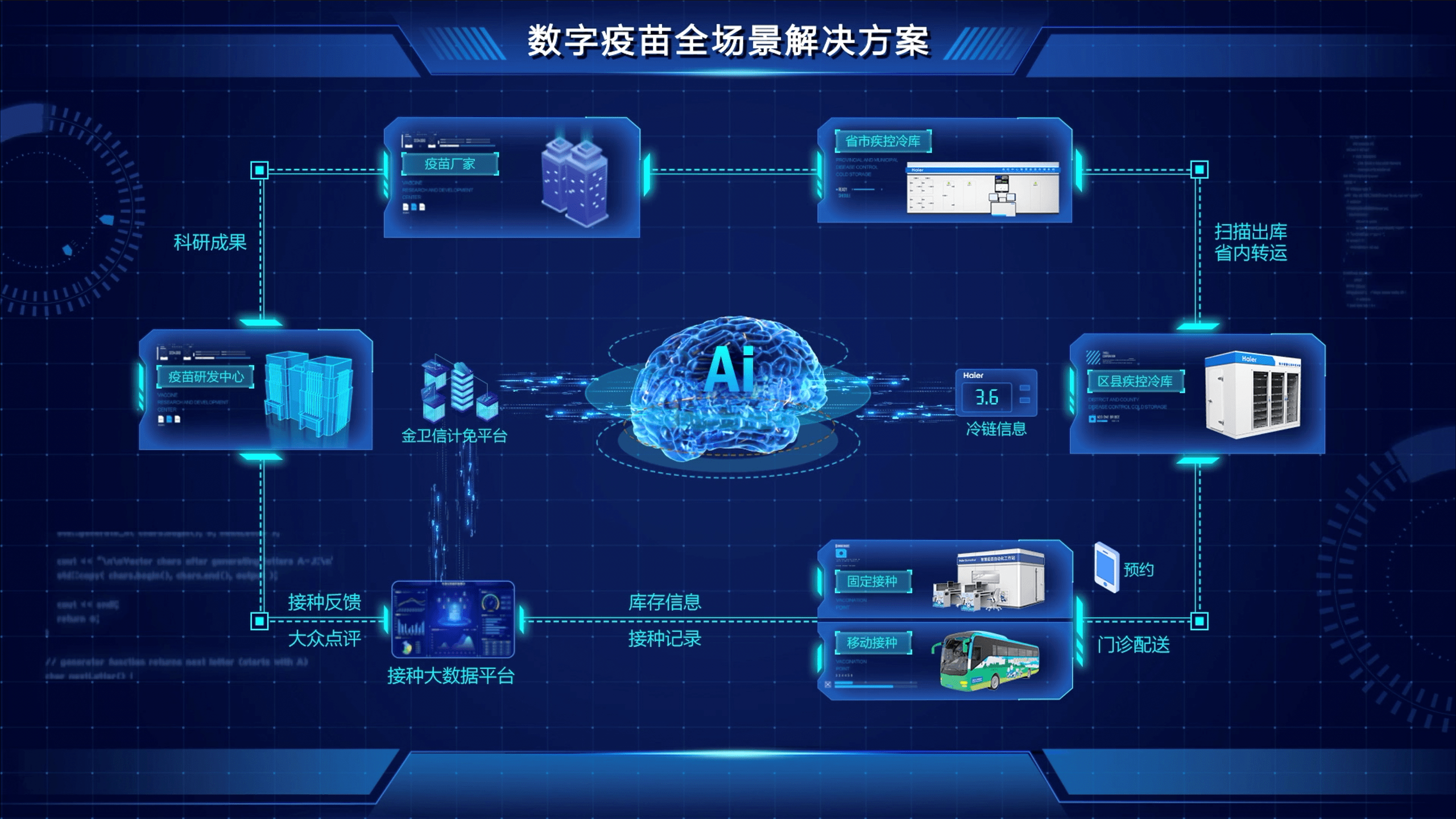 海尔生物医疗旗下金卫信 疫苗管理数字方案入选先锋应用场景解决方案