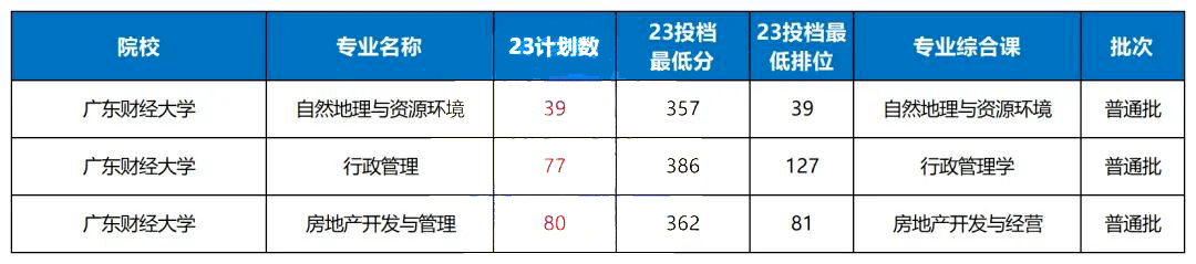 廣東東軟學(xué)院2b_廣東東軟學(xué)院升本_廣東東軟學(xué)院分?jǐn)?shù)線