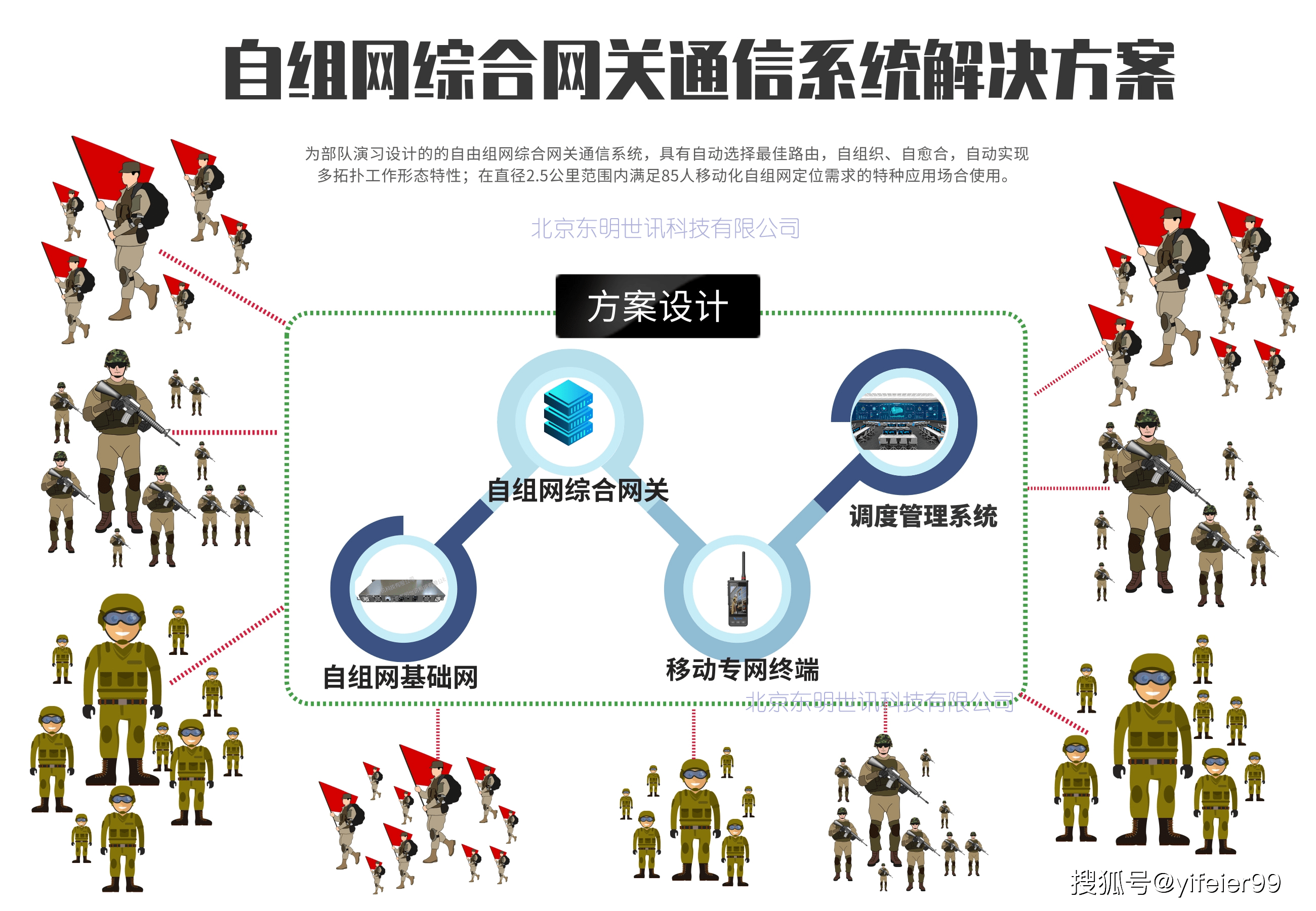 应急指挥通信