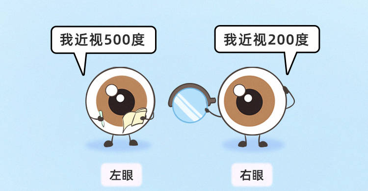 视觉_问题_镜片