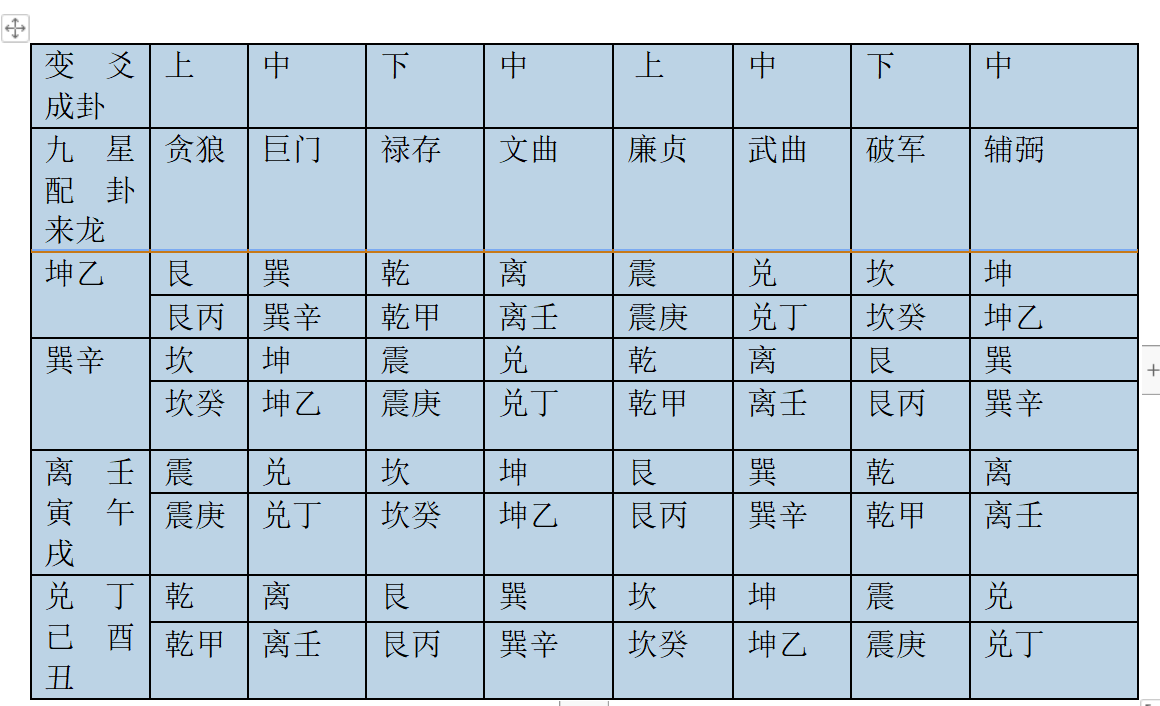 山龙翻卦表图片