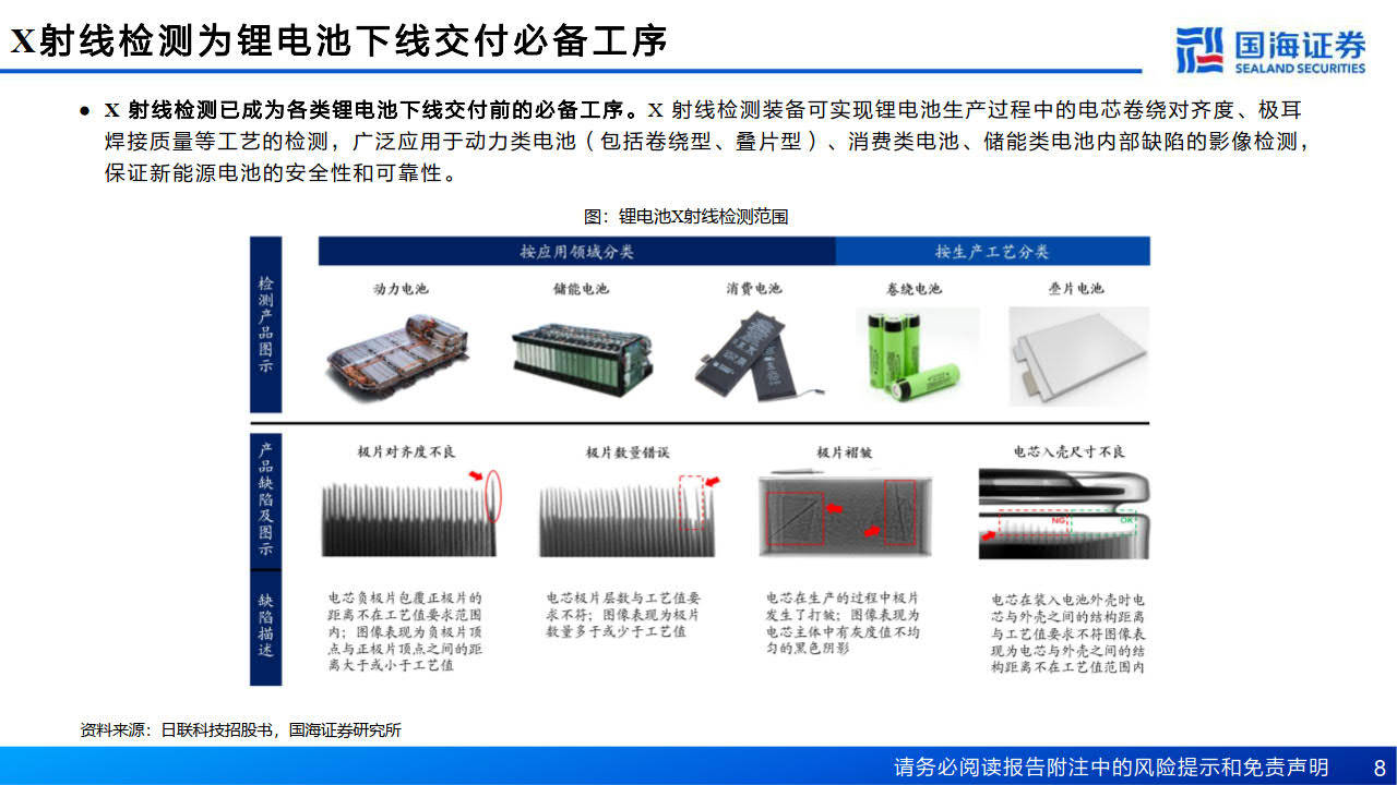 工业X射线检测深度报告-核心部件国产化，X光工业场景加速渗透(附下载)