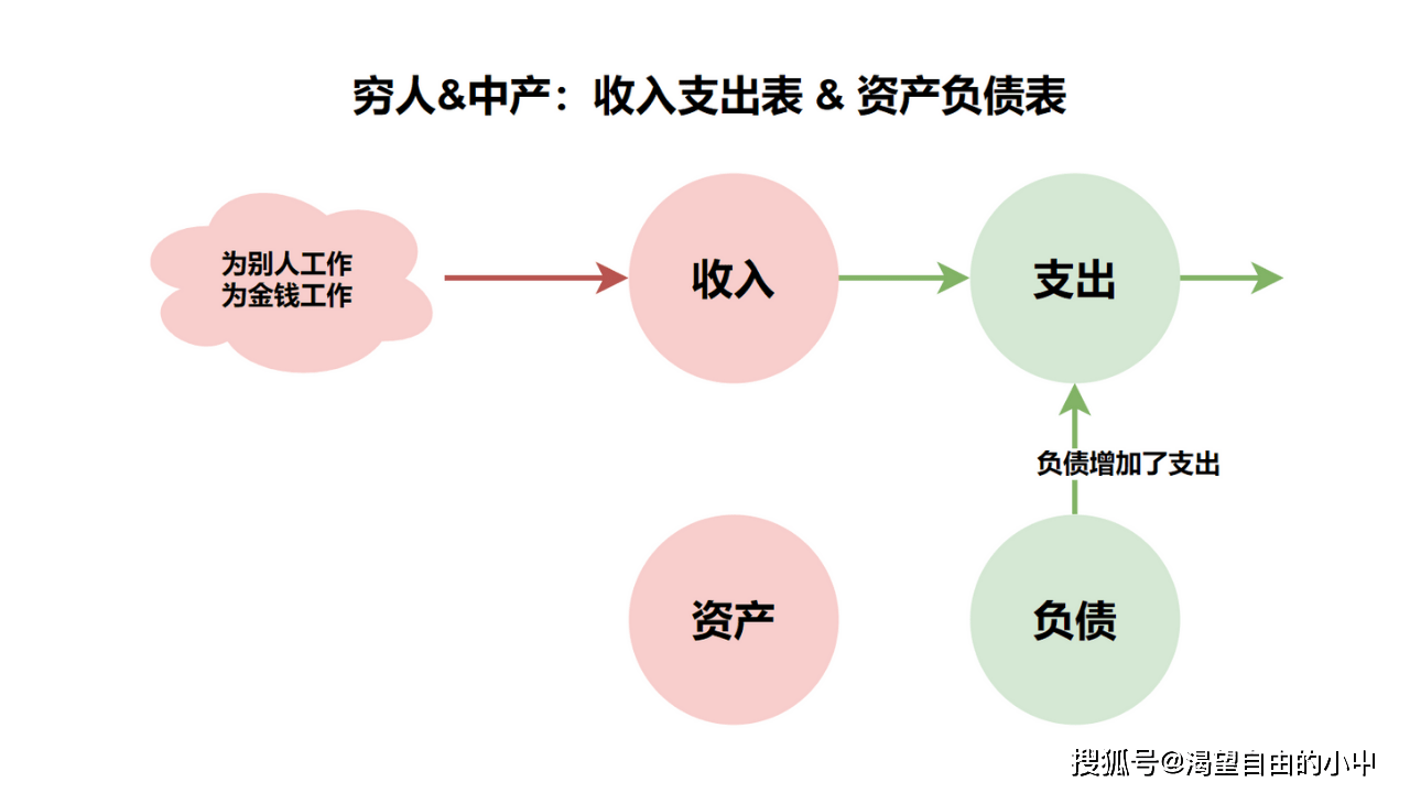 想发财？学习财务知识！-自学财务知识的好书籍