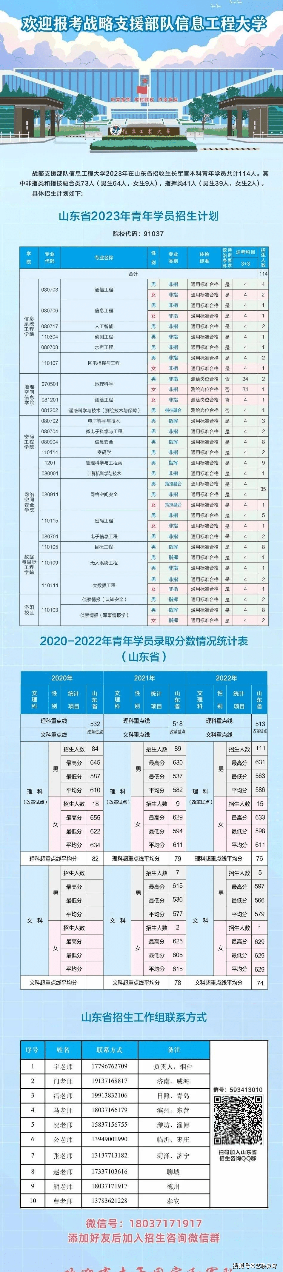 軍事院校招生分數_軍事學校招生分數_分數招生軍事學校有哪些