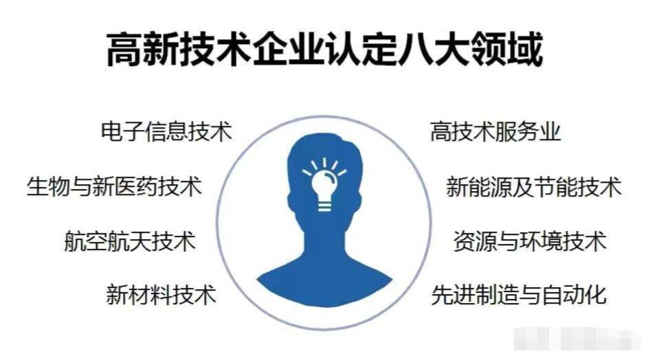 高新技术领域的选择中你所不知道的坑 