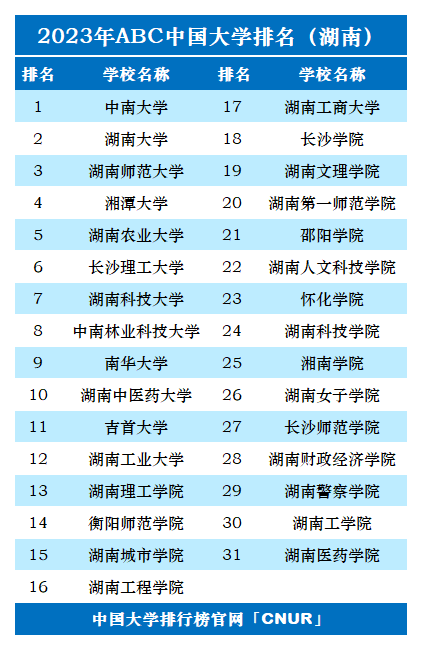 湖南二本学校有_湖南省的二本_湖南有哪些二本高校?