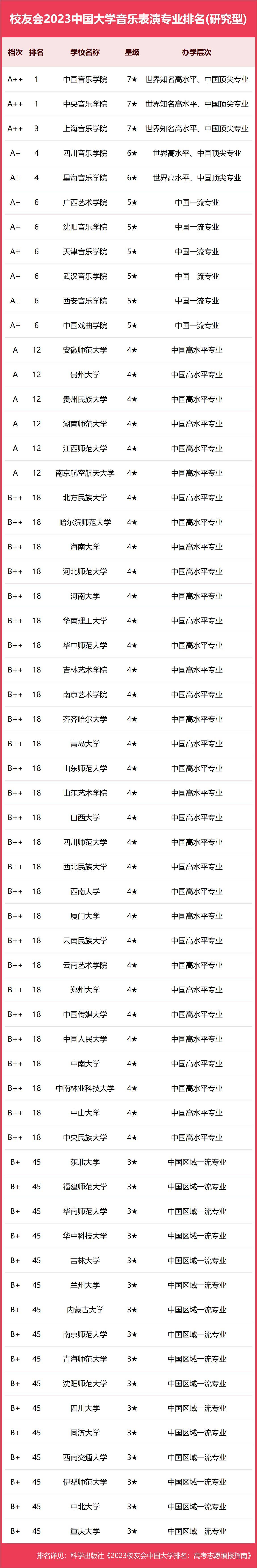 大连艺术学院全国排名图片