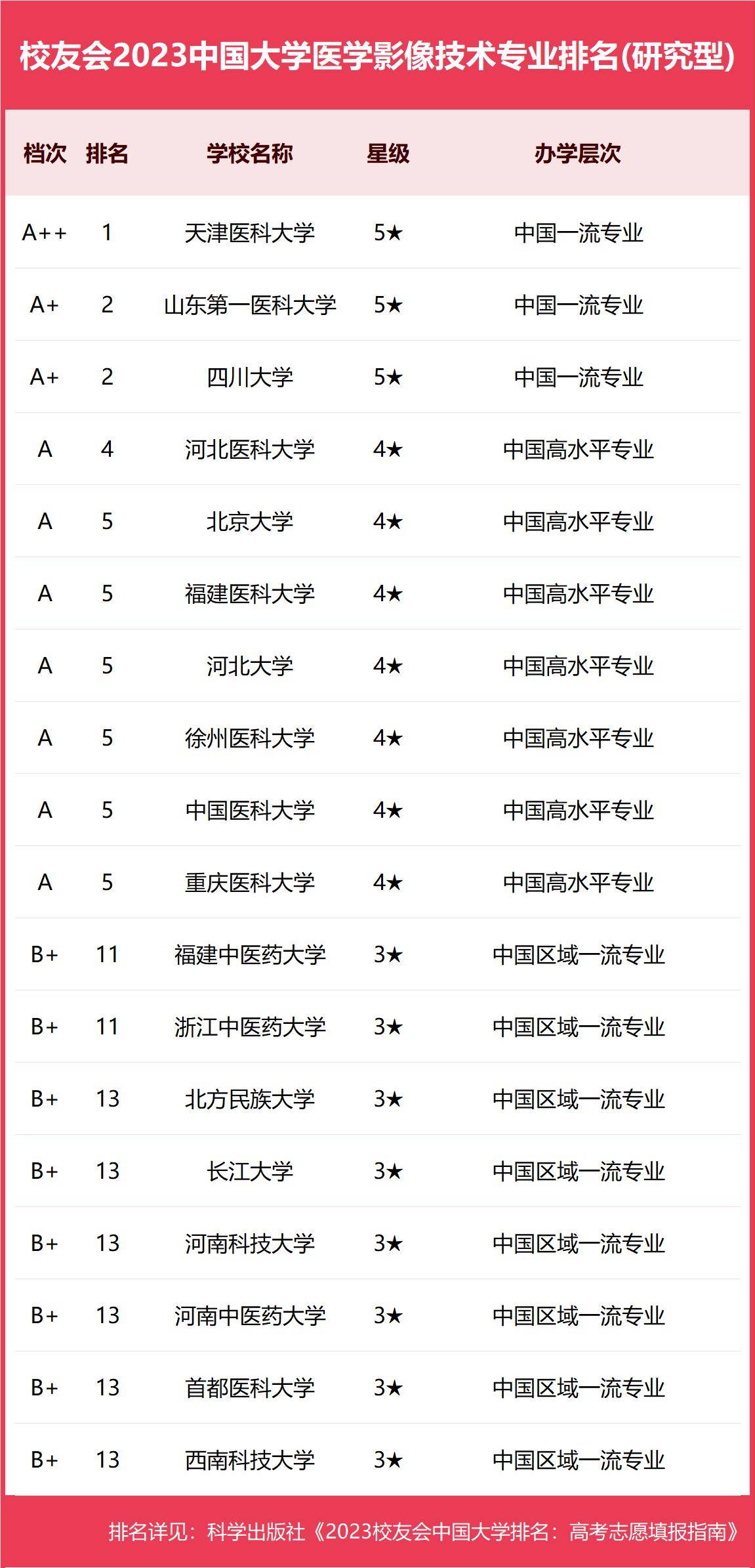 中国医科大学毕业证图片