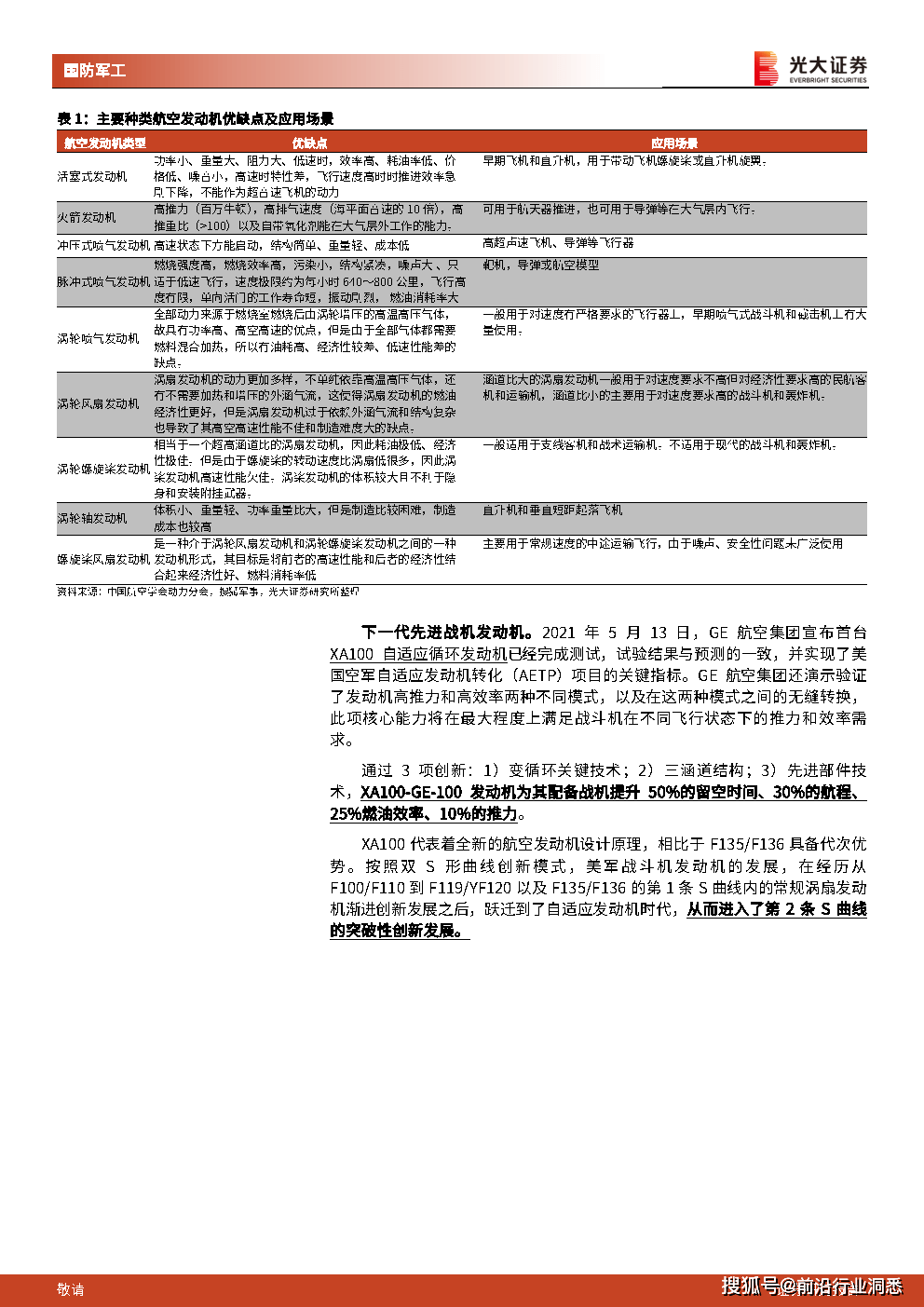 航空发动机行业深度报告