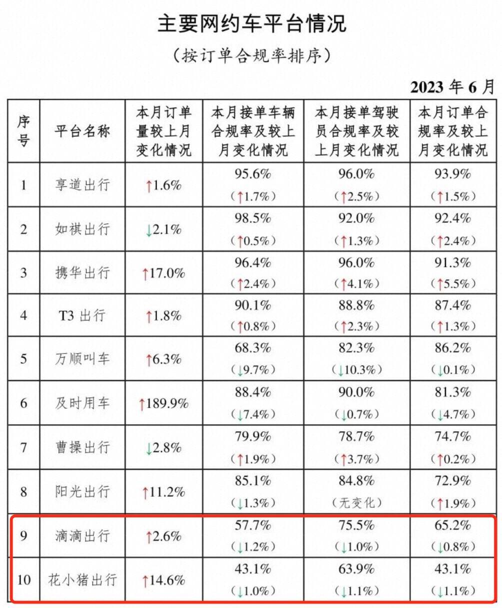 滴滴亮眼财报背后：司机的收入为何在减少？-锋巢网