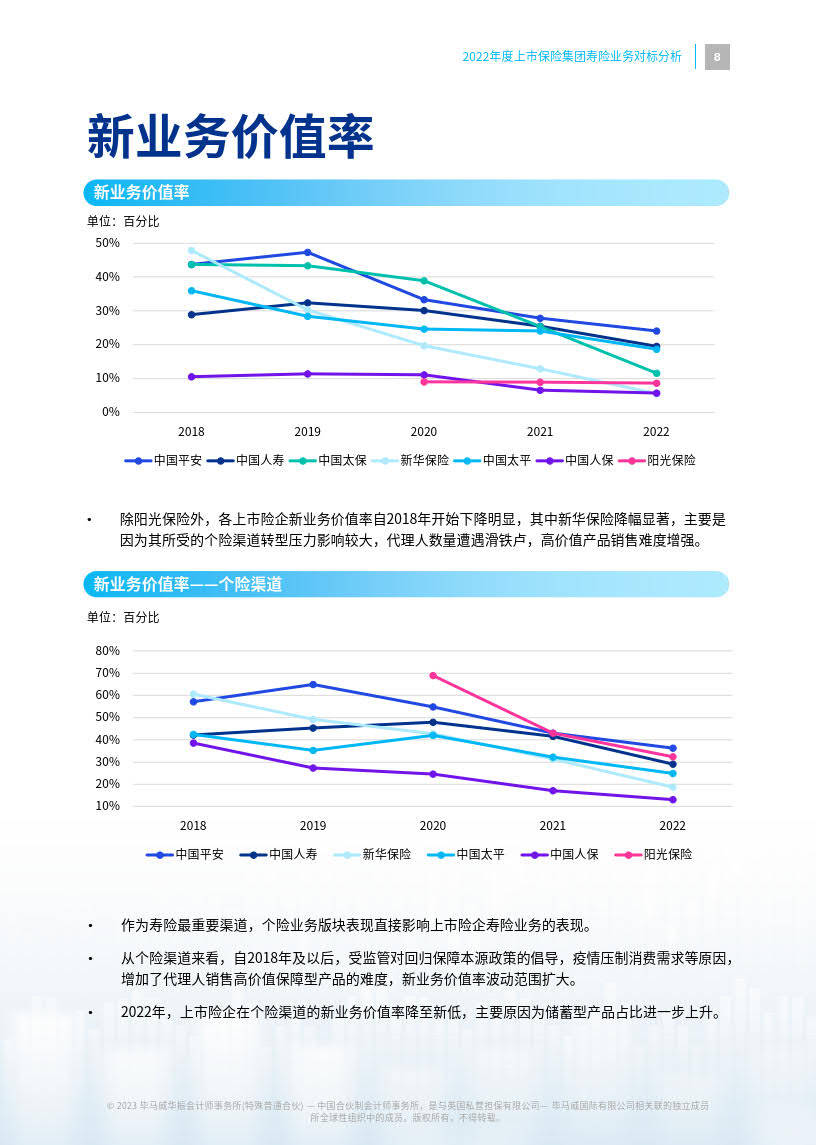 对标账号数据分析怎么做_对标账号数据分析怎么做出来的 对标账号数据分析怎么做_对标账号数据分析怎么做出来的（对标账号分析表） 必应词库