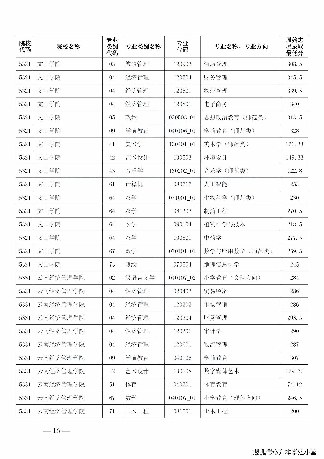 2023年西南交通大学希望学院录取分数线(2023-2024各专业最低录取分数线)_西南交通2020年录取分数线_西南交通大学分专业录取分数线