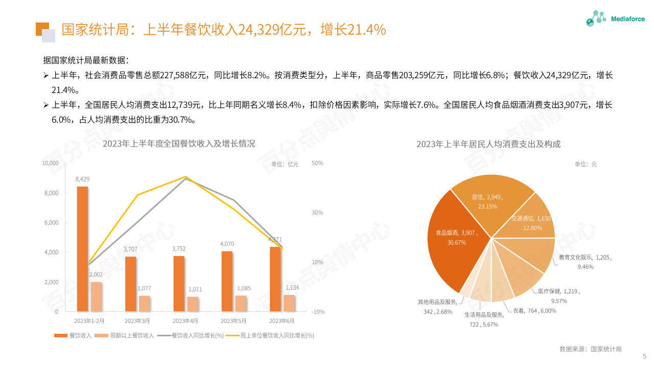 2023年6月食品餐饮行业舆情分析报告_智能_信息_百分点