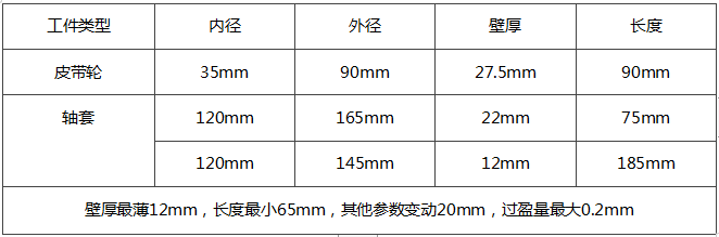 18mm( 3)压轮材质:普通钢( 2)加热需求:加热后,拆卸( 1)工件类型:轴套