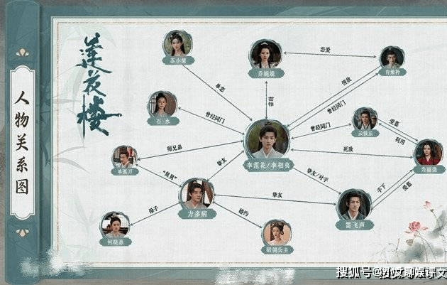 电视剧对手人物关系图图片