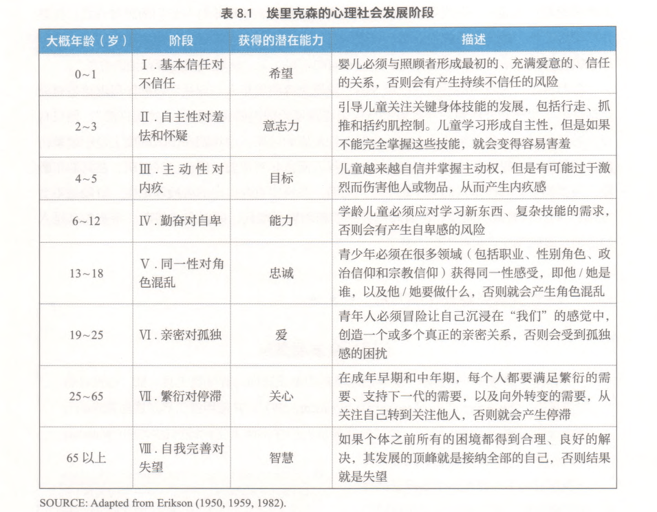 读书笔记:《成年发展心理学》(第9版)第8章 人格_个体