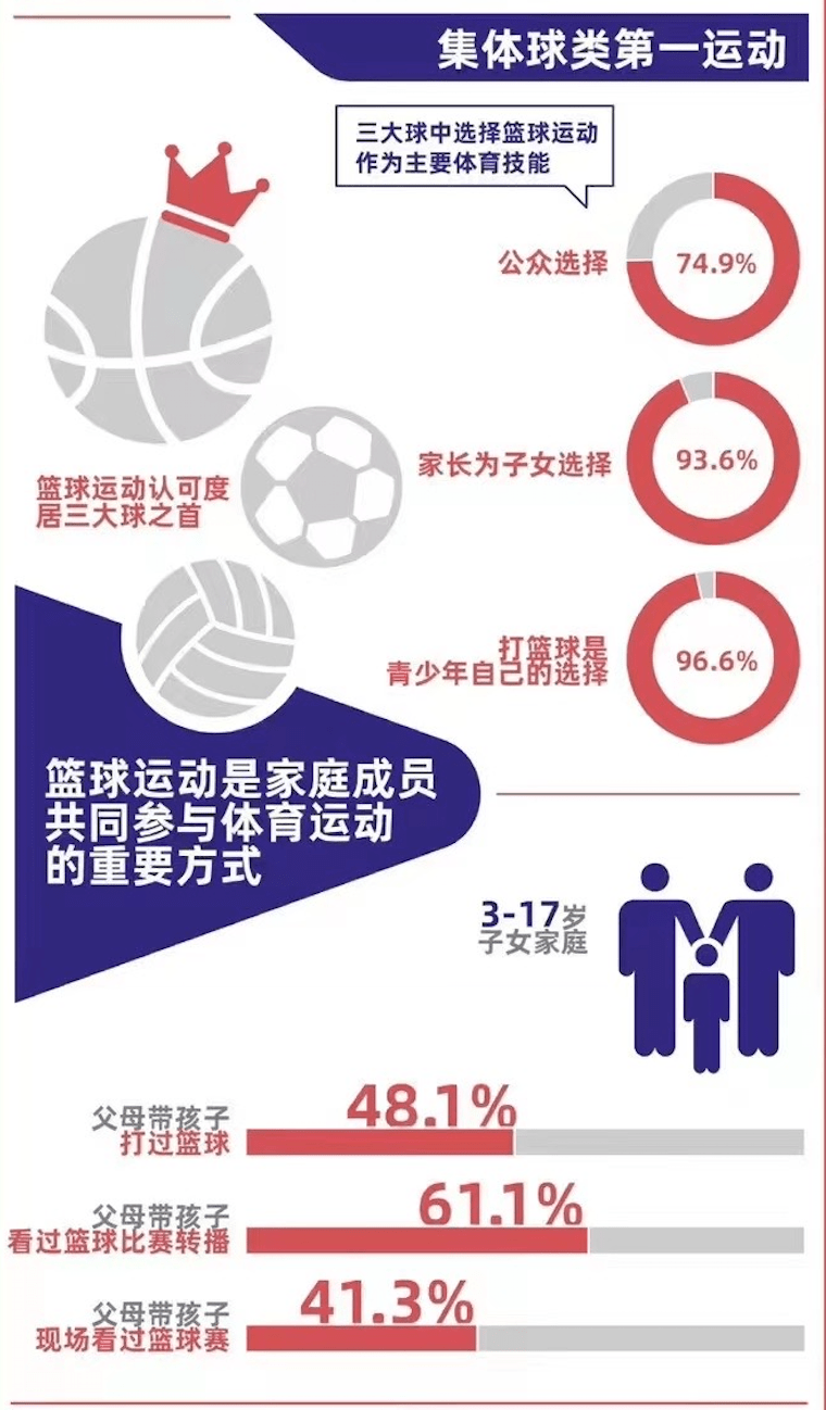 深耕"小篮球"行业,持证上岗必