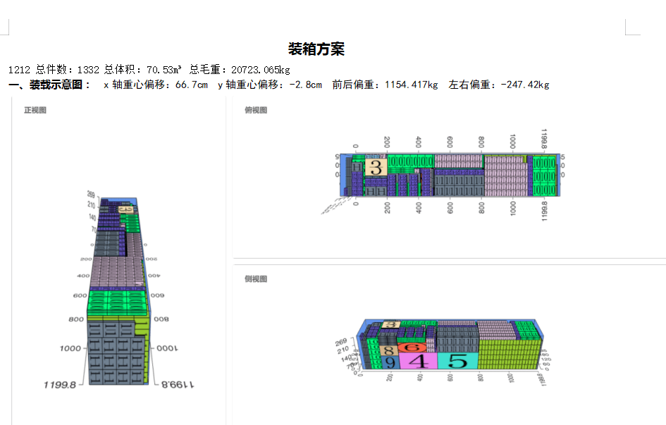 集装箱装柜神器有哪些?集装箱装柜神器哪个好用?