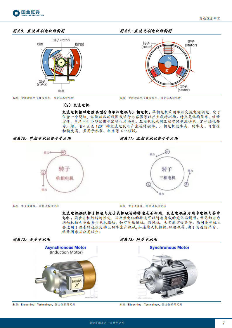 机器人电机行业研究:机器人动力之源,人形孕育新市场_设备_全球_差距