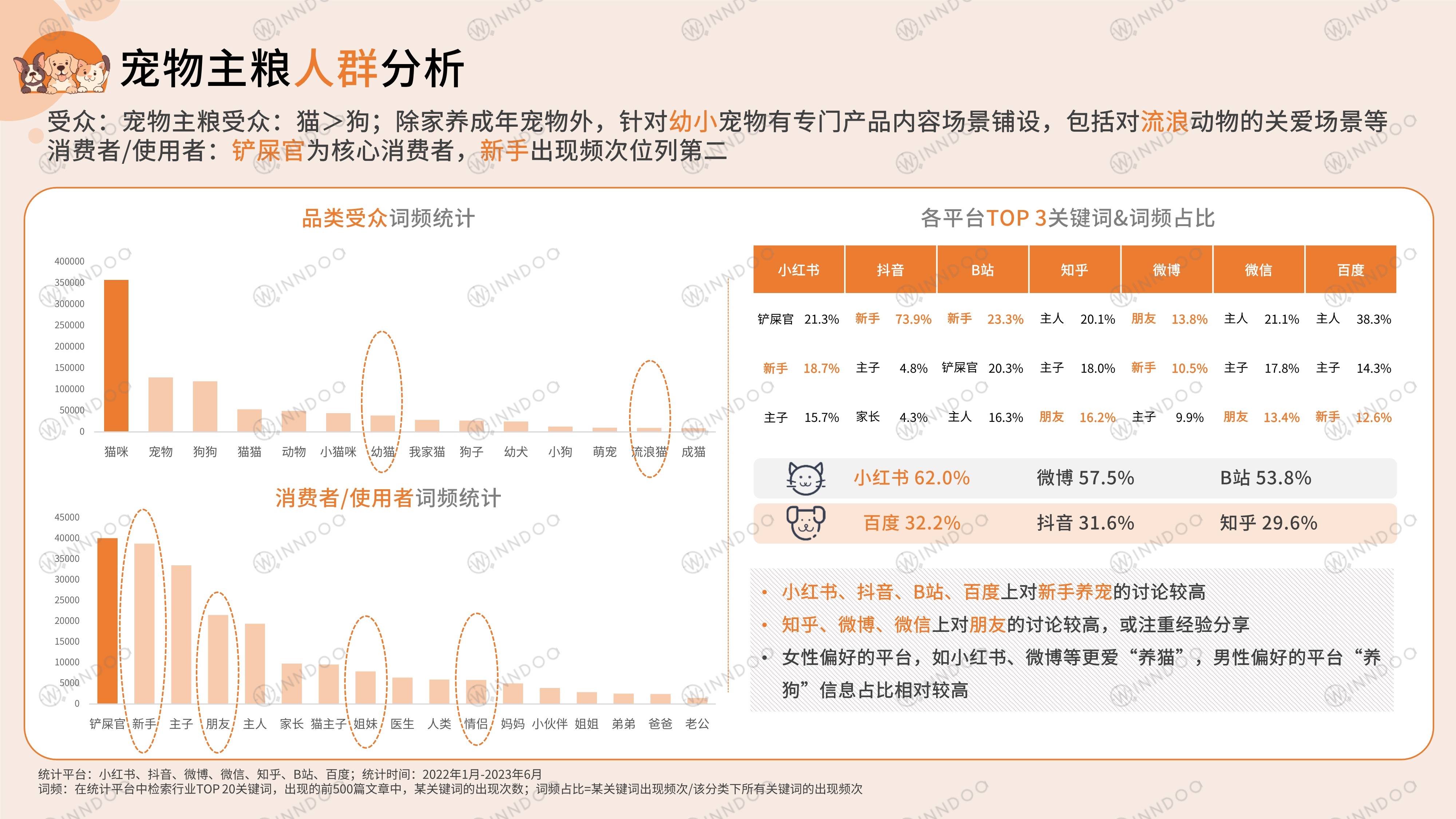 什么是网络营销布局_什么是网络营销布局的基础