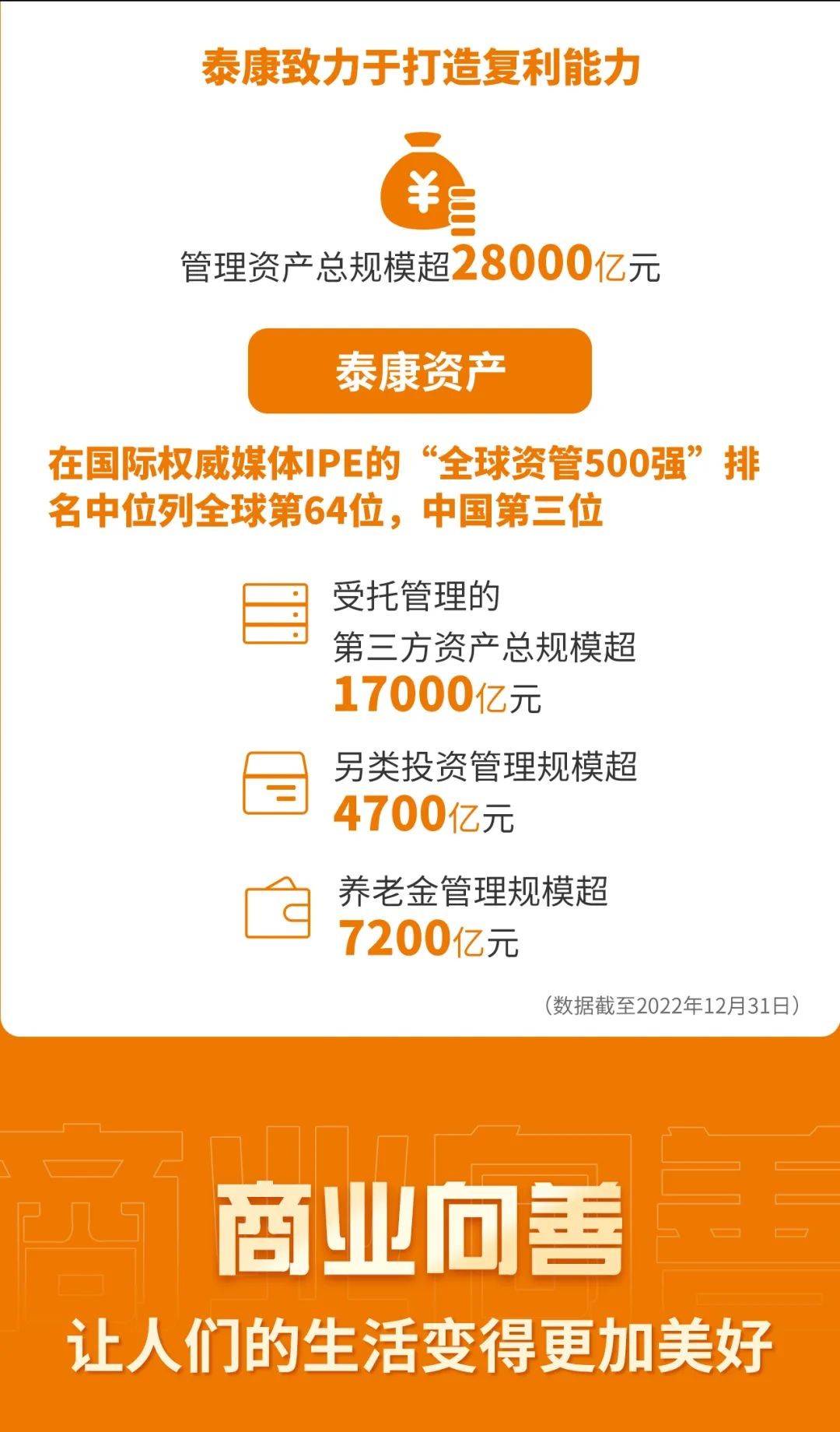 2020泰康世界500强图片图片