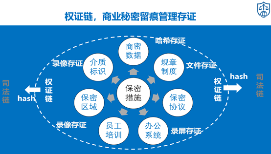 鉴权 搜狐网