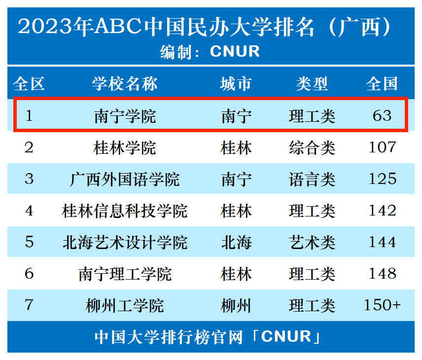 南宁学院官网图片