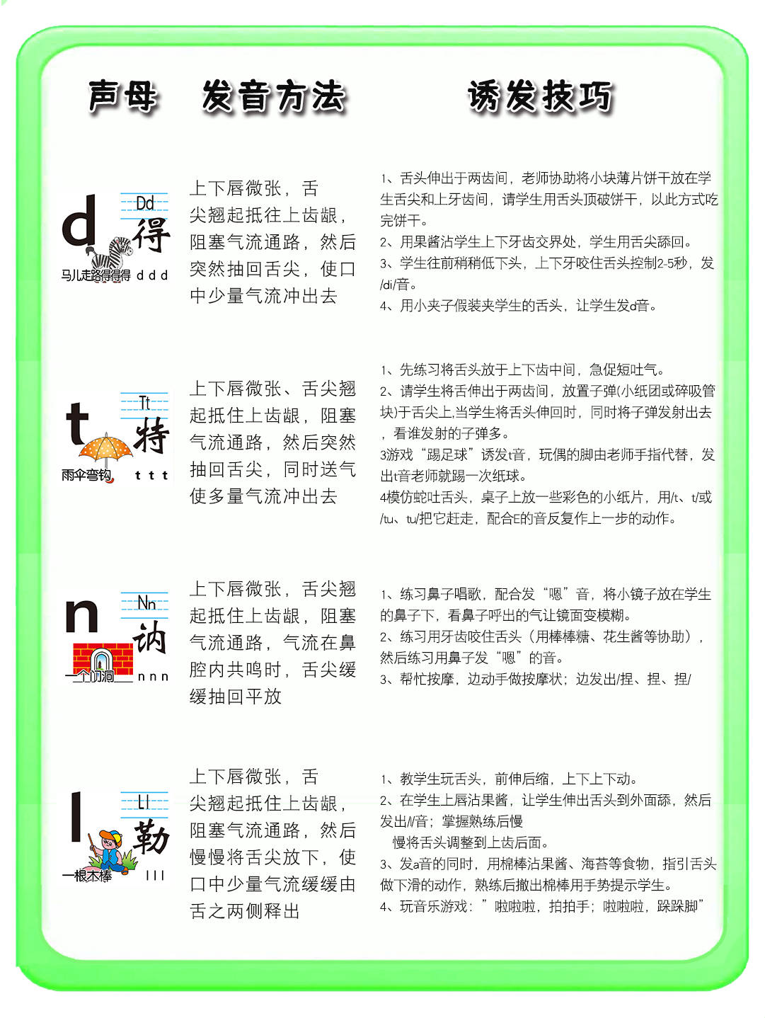 声母发音小技巧-搜狐大视野-搜狐新闻