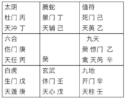 阴一局 甲戌旬 天英星值符 景门值使丁酉 己酉 乙卯 癸未2017-9-25-14