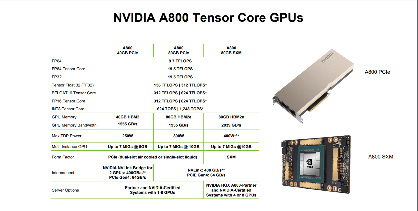 NVIDIA A100 超微NV服务器密集张量吞吐量是V100的两倍- 兴锐嘉工控备件