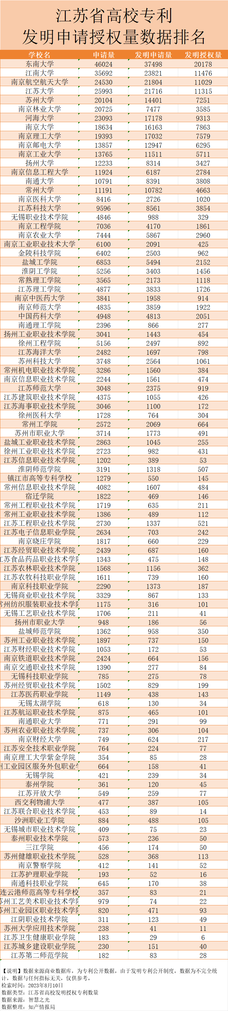 江苏大学排行_2023年江苏省高校50强:南京大学稳居第一,南京农业大学排第5