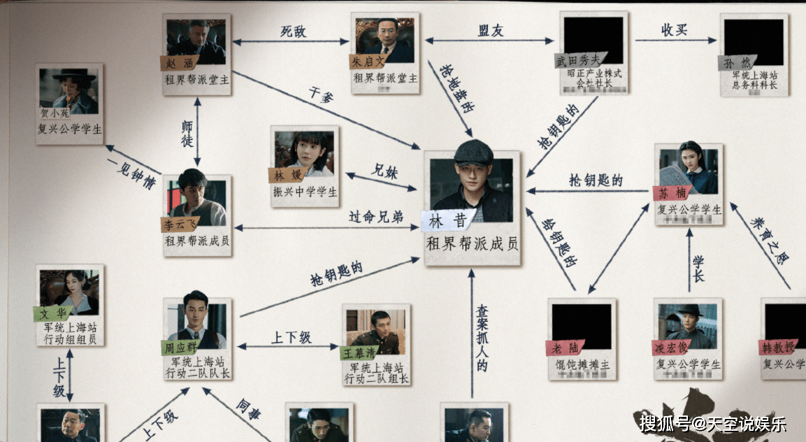 人物关系 来自搜狐网