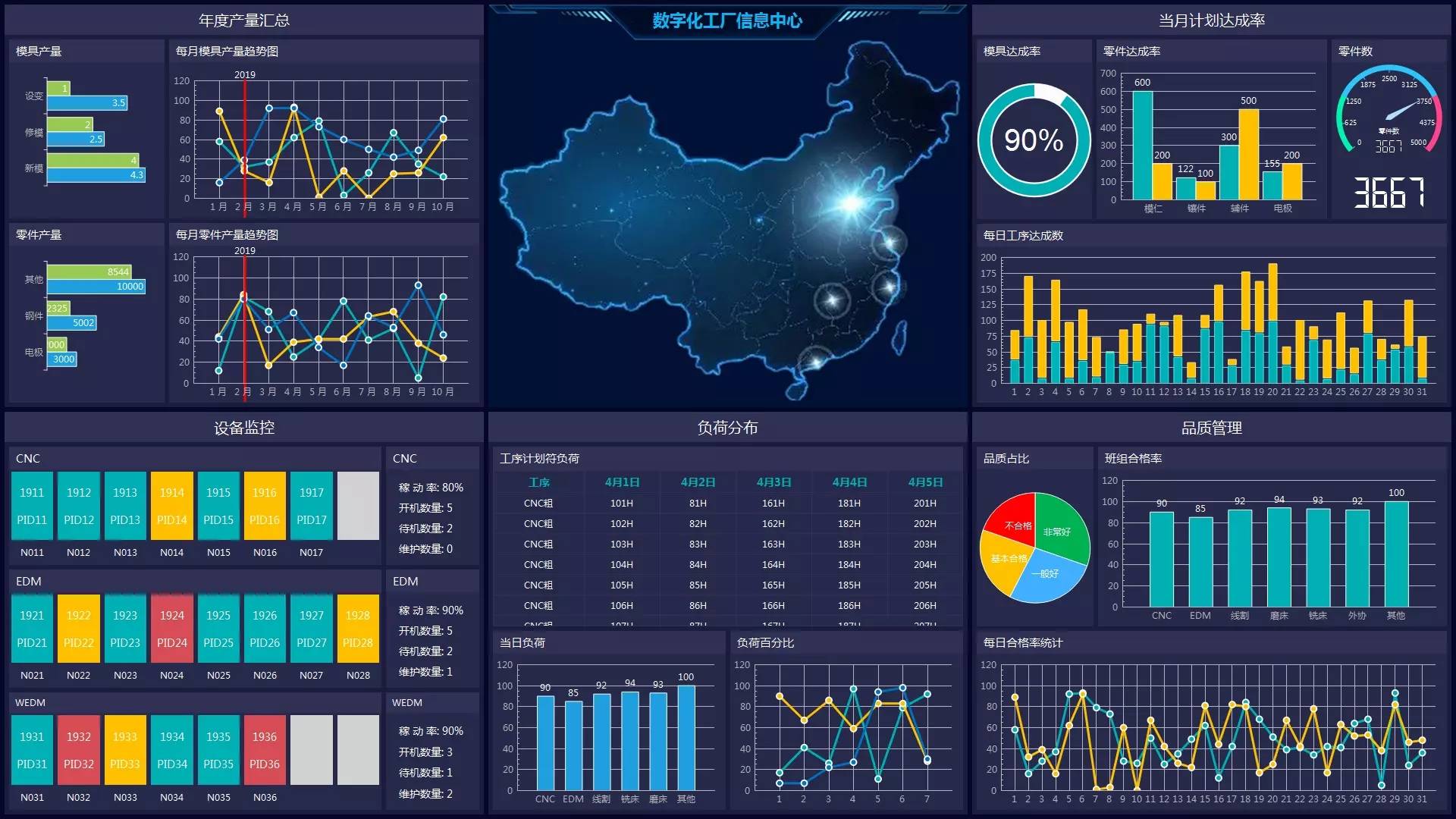 准备和培训,包括对现场工人的操作指导和对管理人员的系统介绍和培训