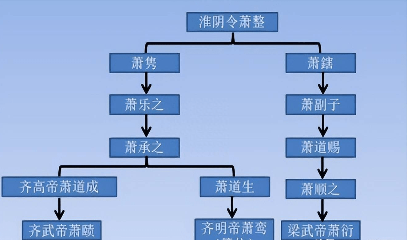 李宪的后代图片