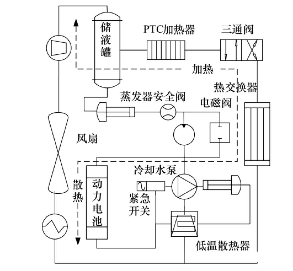 电伴热系统