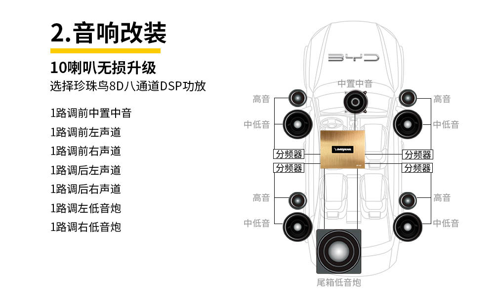 比亚迪秦plus汽车音响改装如何选装dsp功放