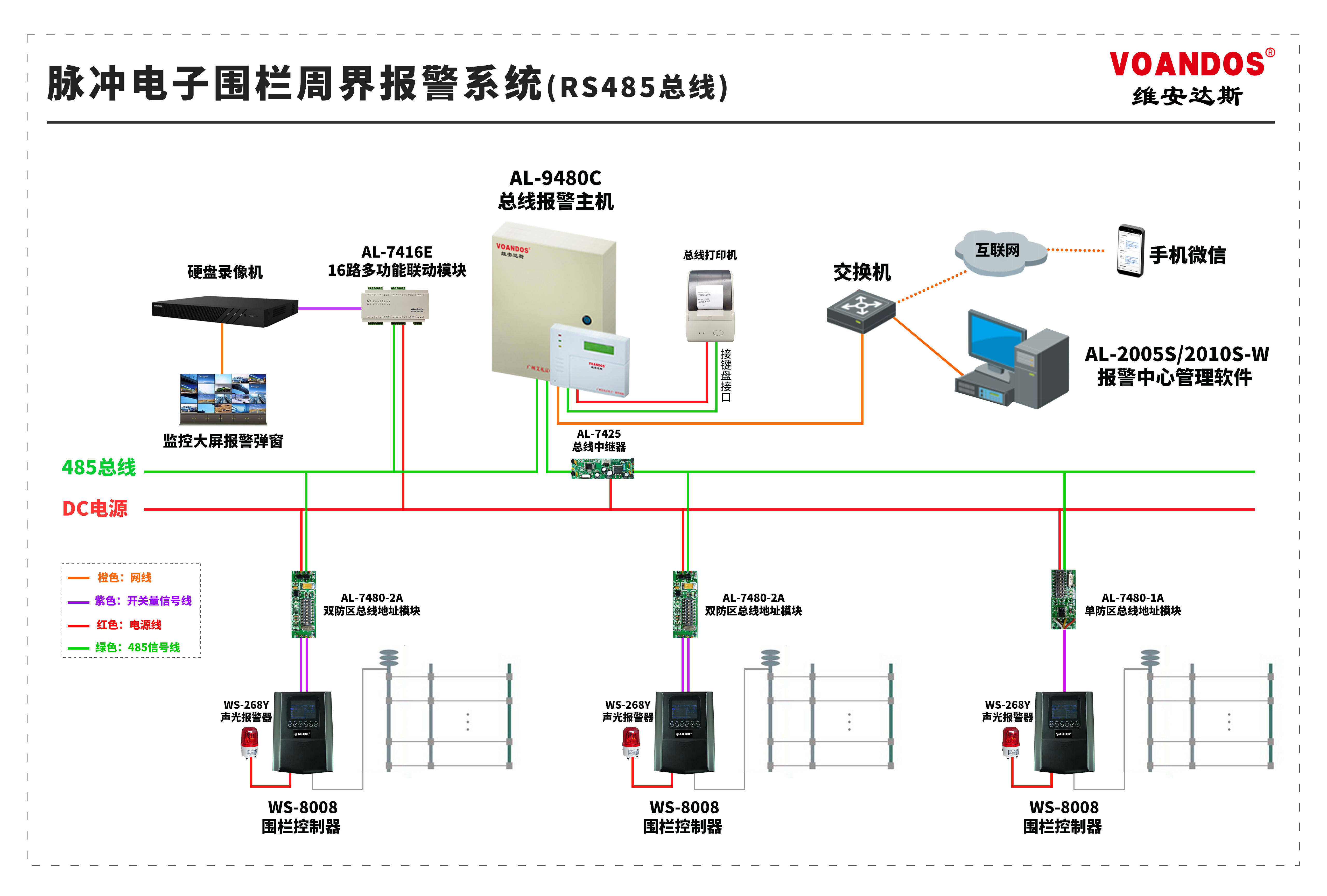 rs485总线接线示意图图片