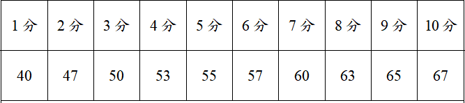 政府消防员招录体技能到底考什么？详解来了！