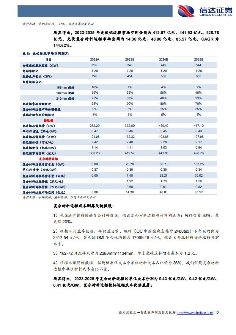 光伏铝边框企业名单图片