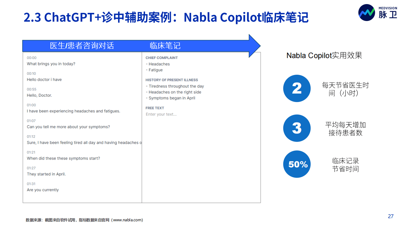 《2023年ChatGPT医疗行业应用白皮书：同行业分析、产品与市场调研》