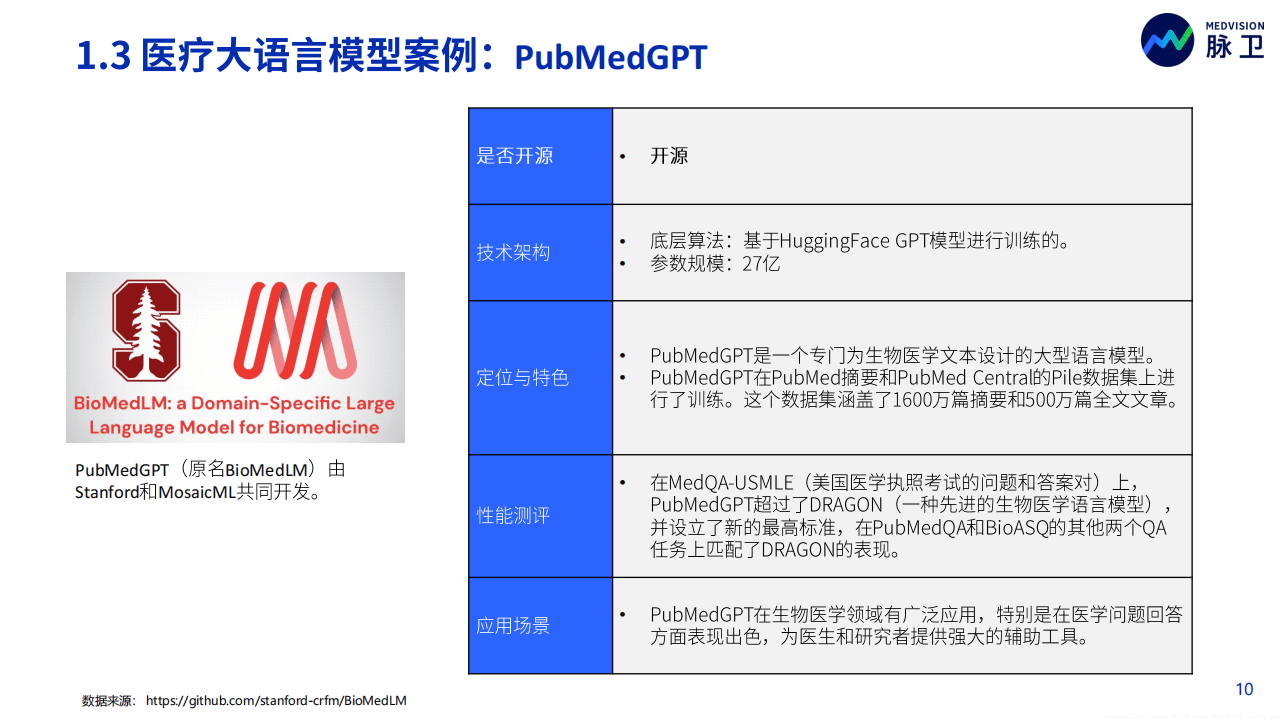 《2023年ChatGPT医疗行业应用白皮书：同行业分析、产品与市场调研》