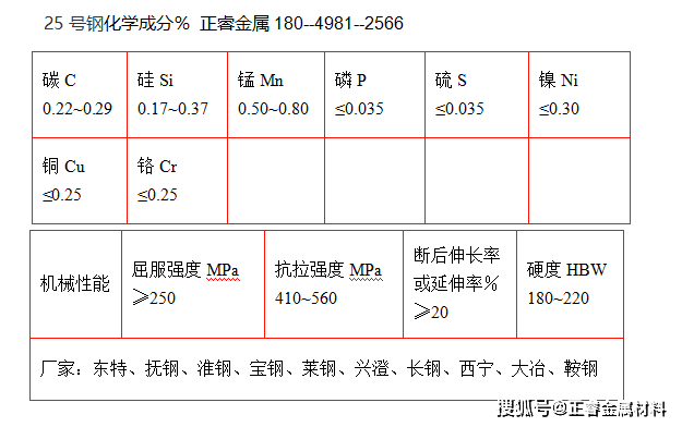 碳素钢代号图片